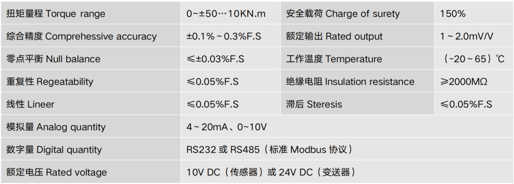 JFG-AS07四方孔扭矩传感器-2.png