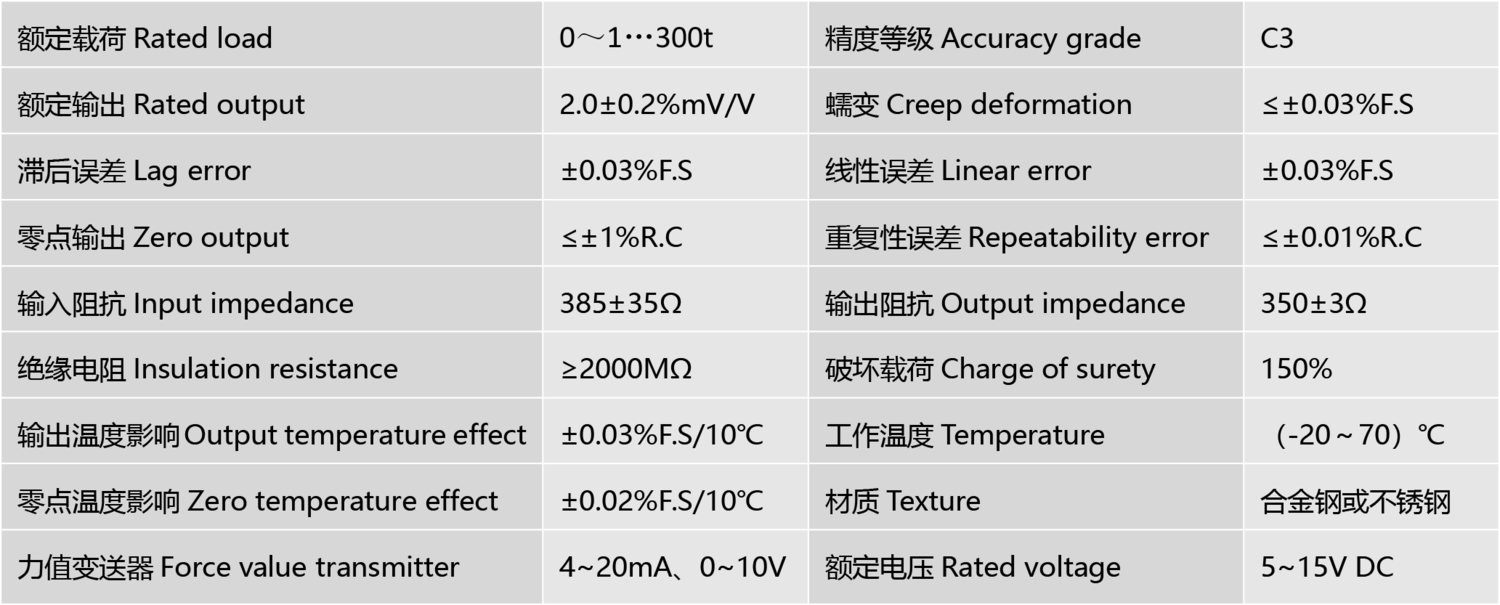 JFG-LP13 轴销传感器-2.png